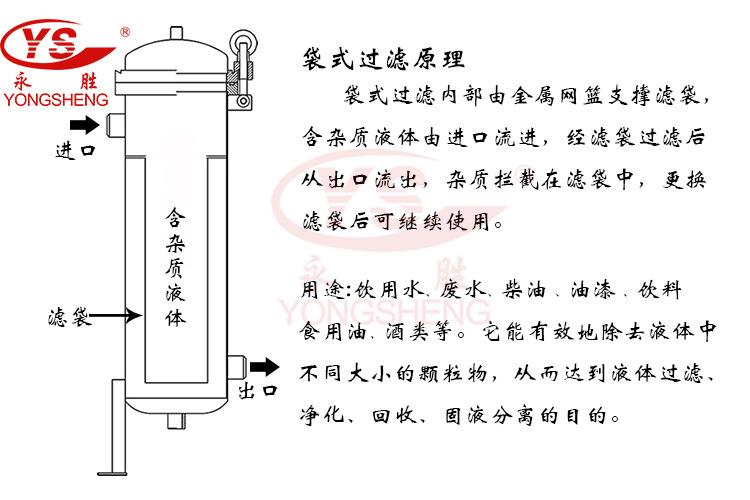 袋式过滤器原理.jpg