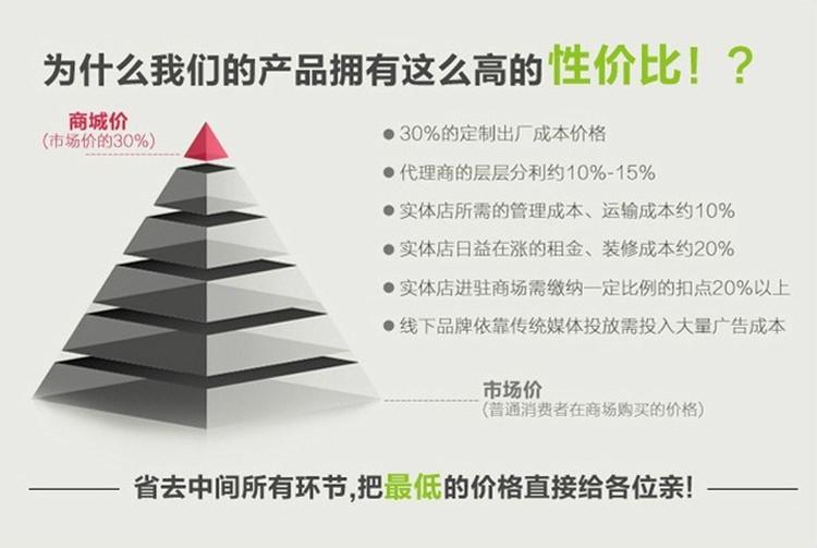 产品性价比