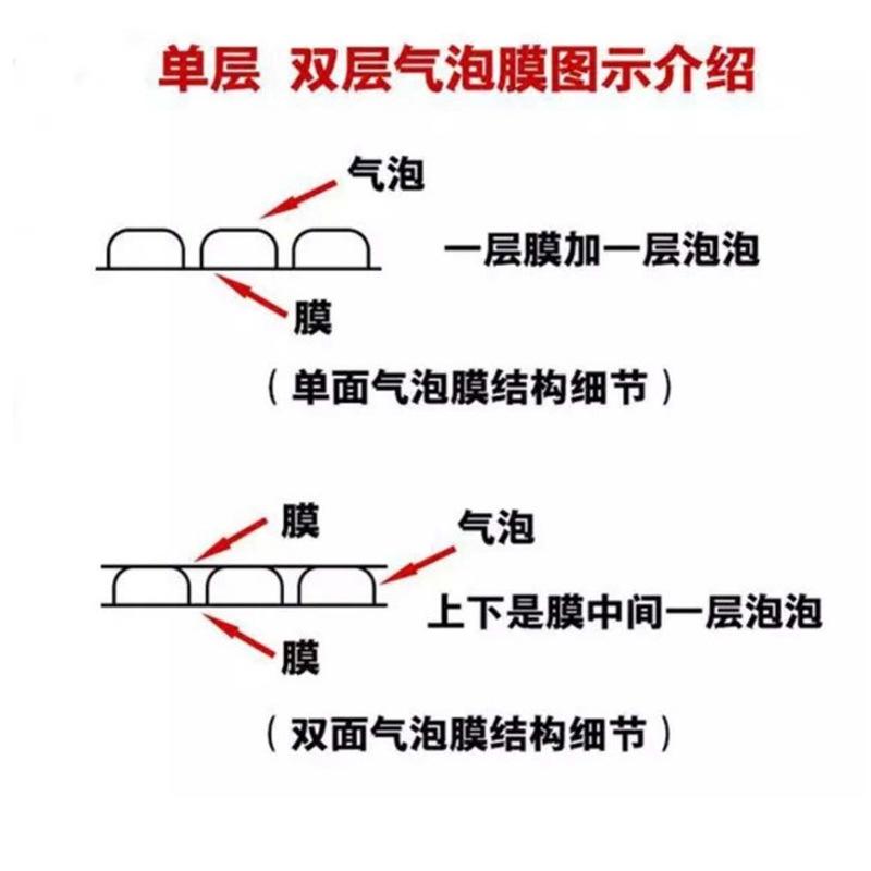 气泡袋