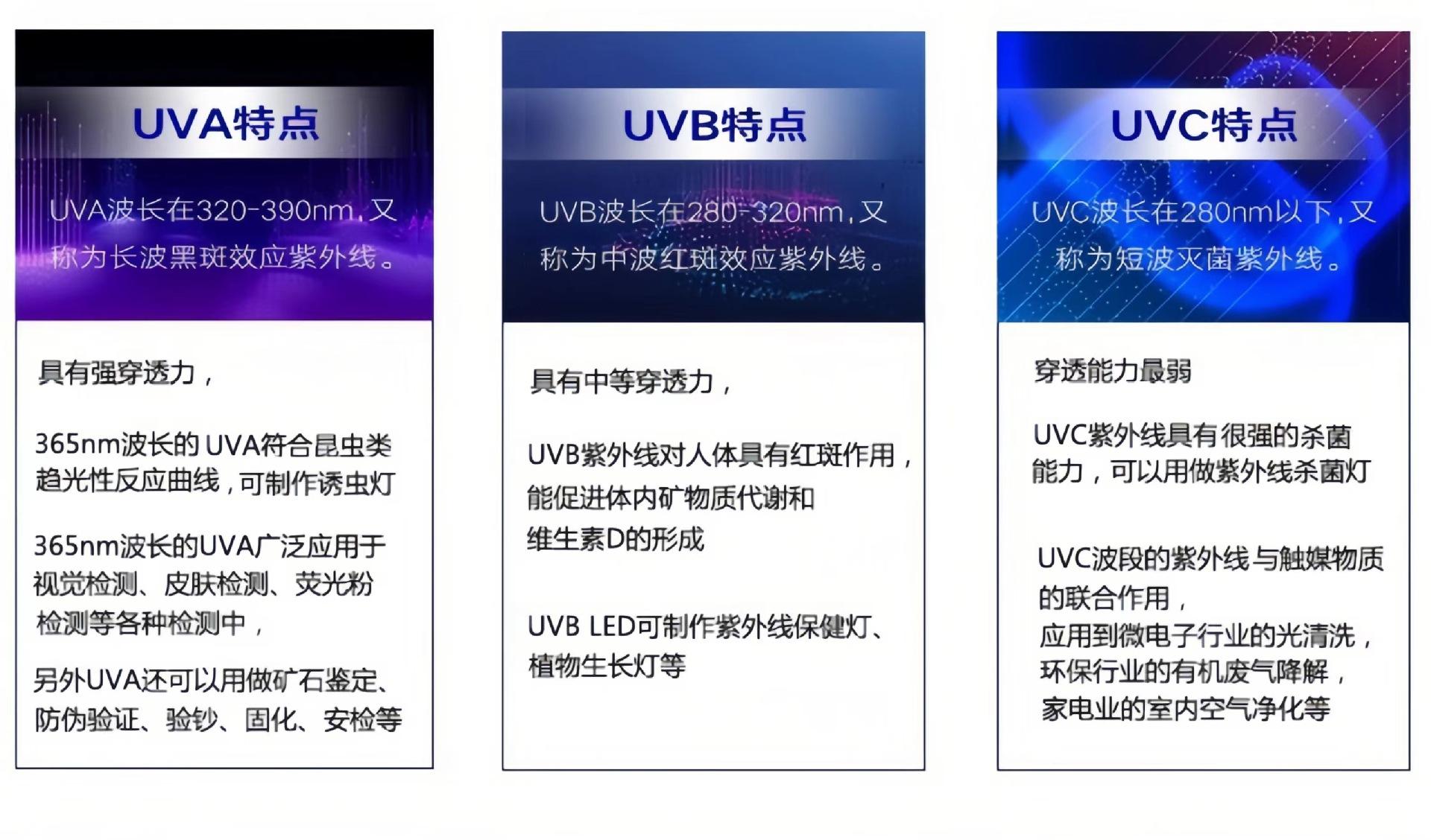 深圳295nm300nm305nm uv紫外线灯珠芯片5v6v3535uvb宠物补钙灯led灯珠生产厂家