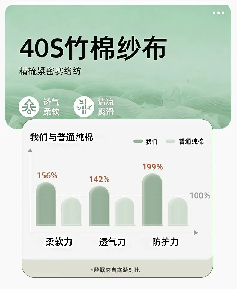 70竹30棉详情页_06