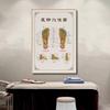 Medicina Tradicional China Carta de Puntos de Acupuntura del Cuerpo Humano Pintura Colgante Salón de Belleza Clínica de Salud Carta de Meridianos Pintura Decorativa Acupuntura Sala de Fisioterapia Pintura Mural