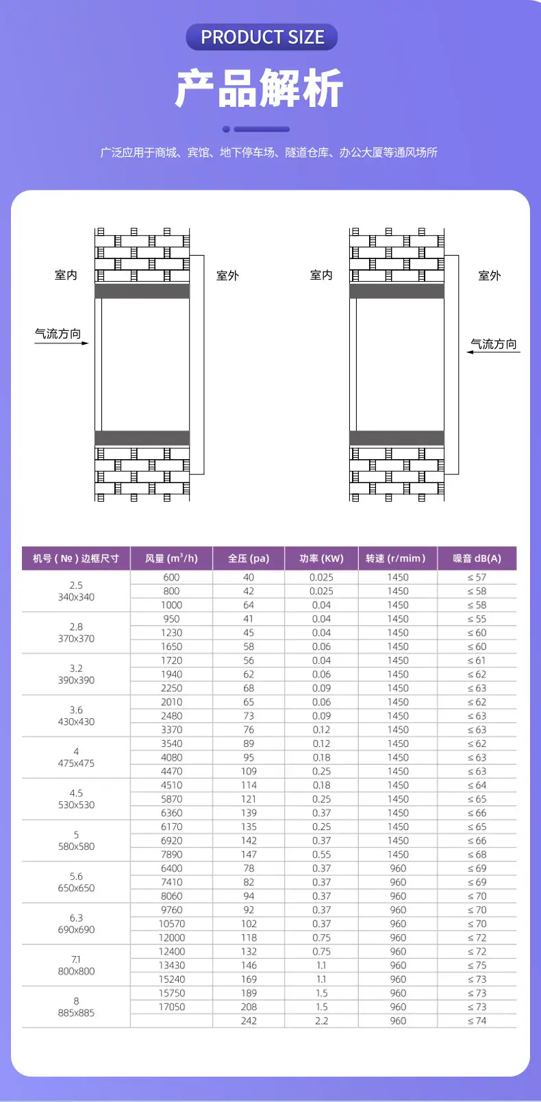 XBDZ低噪声方型壁式轴流风机详情_09.jpg