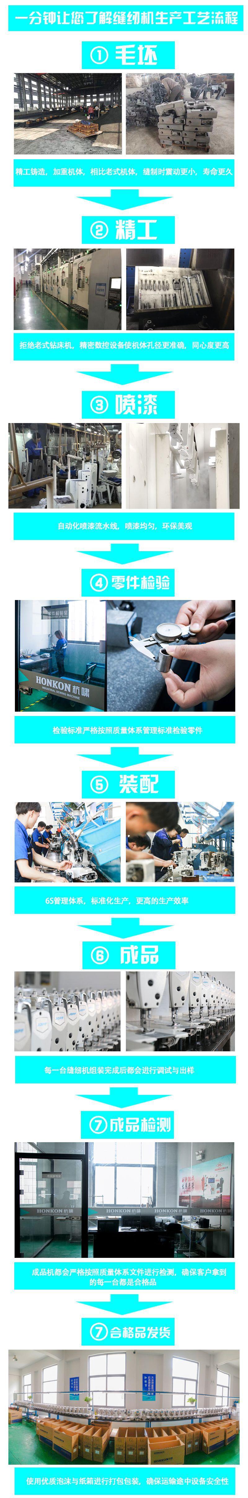 生产工艺流程图