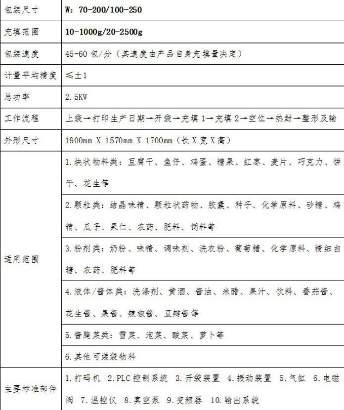 给袋液体
