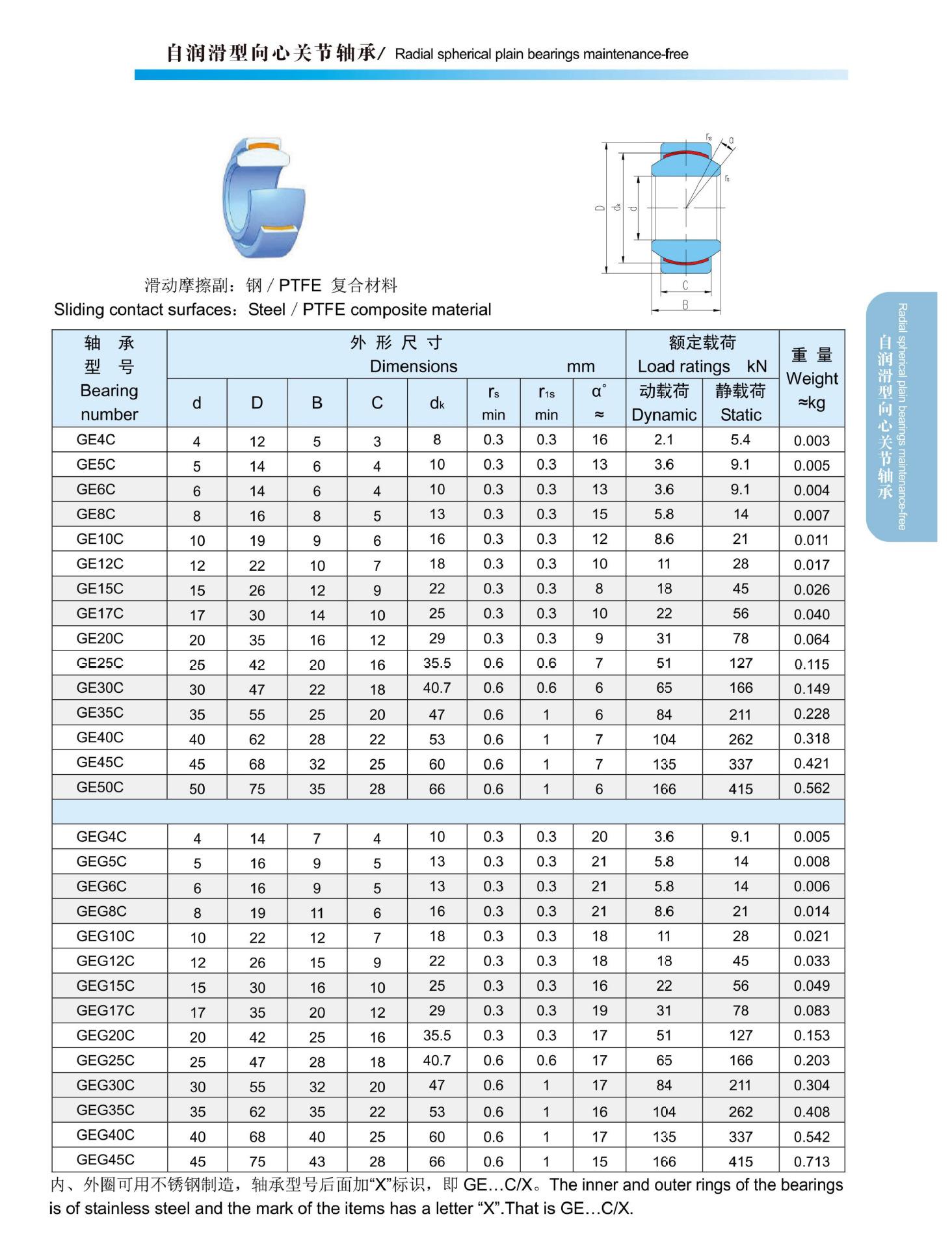 自润滑关节轴承.jpg