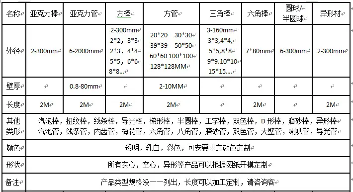 规格表