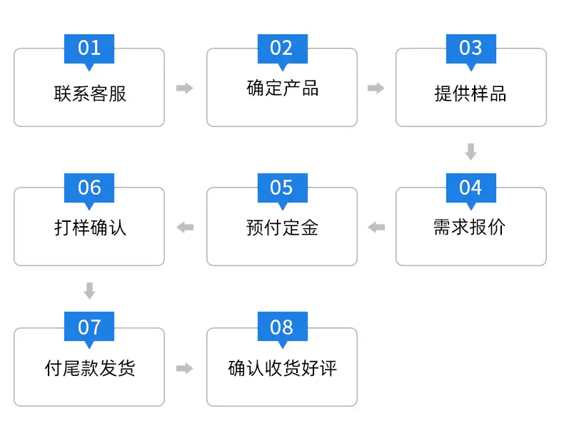 DIY不锈钢散珠串珠，内页111_14