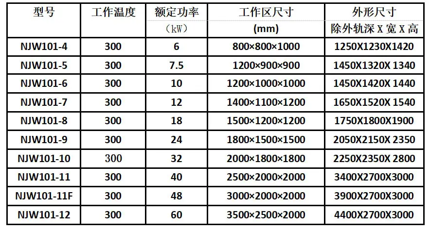 时效炉规格