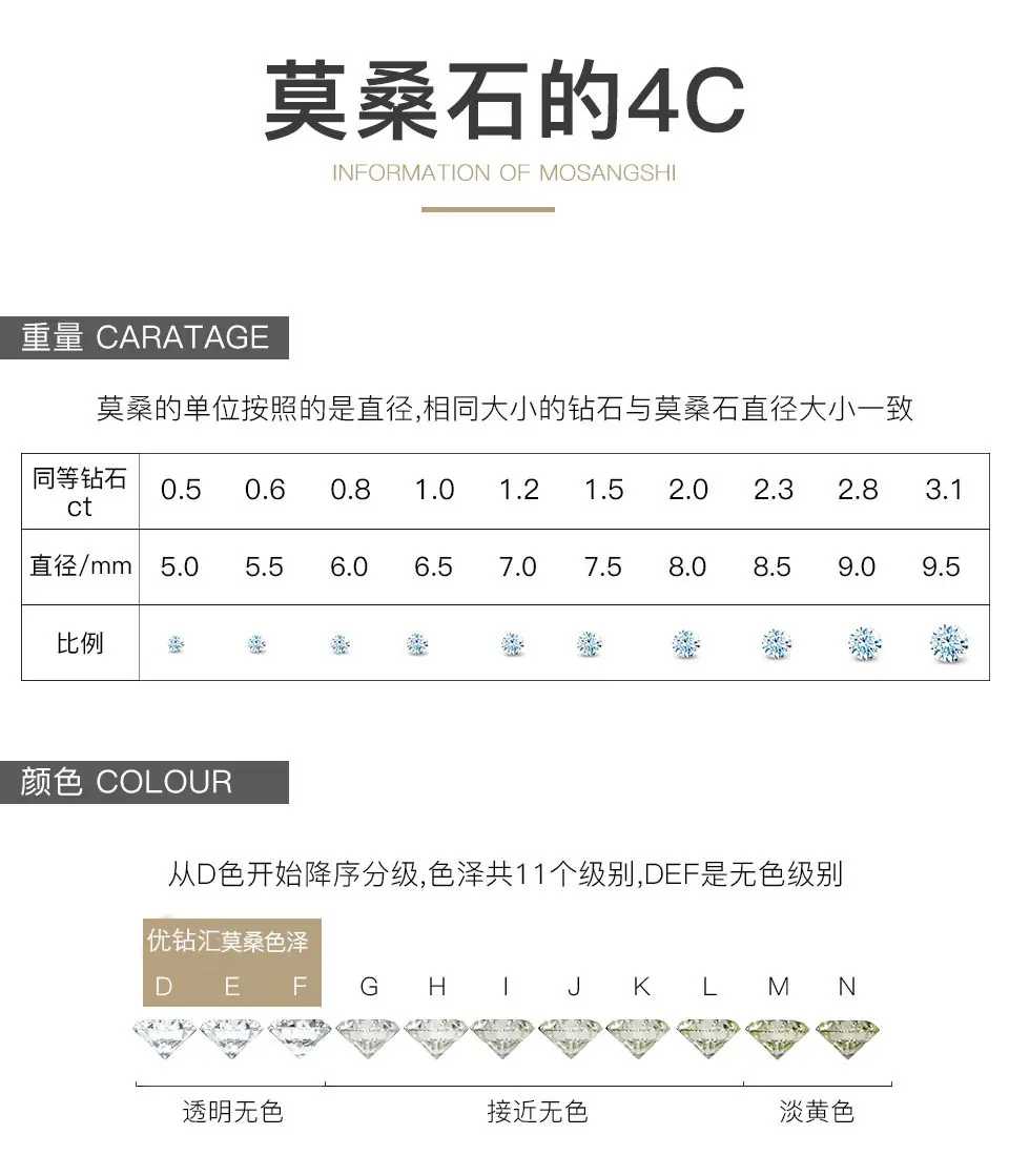 莫桑4C图一