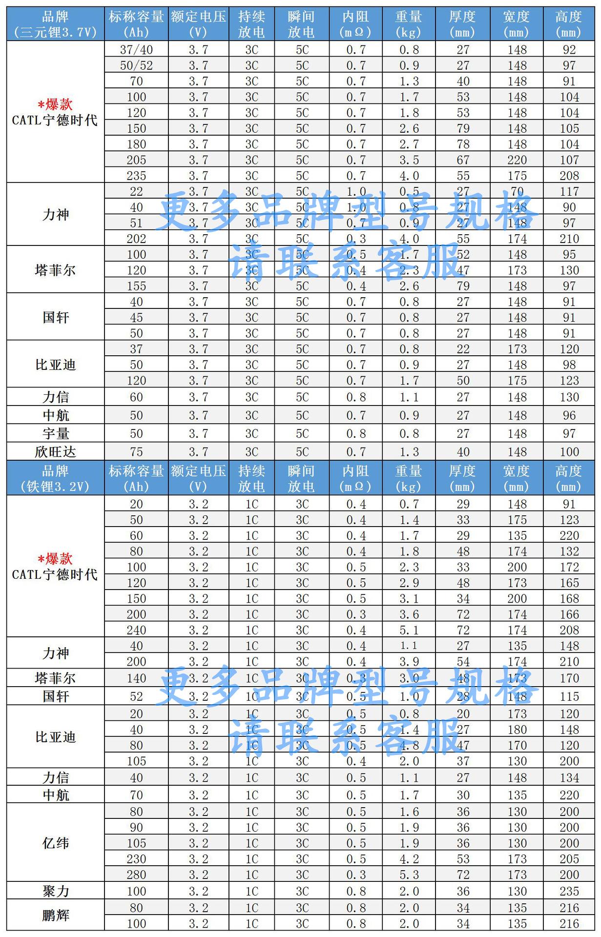 型号