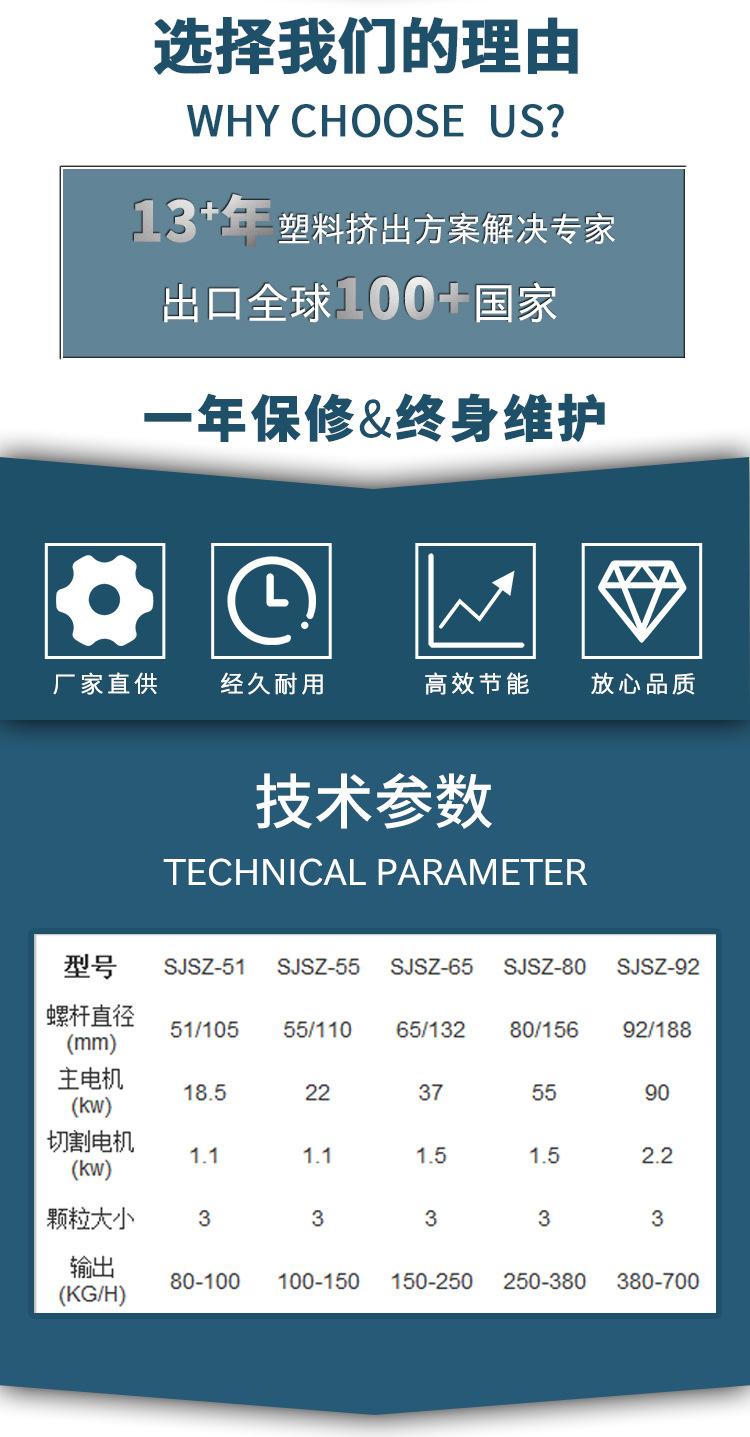 锥形双螺杆挤出2