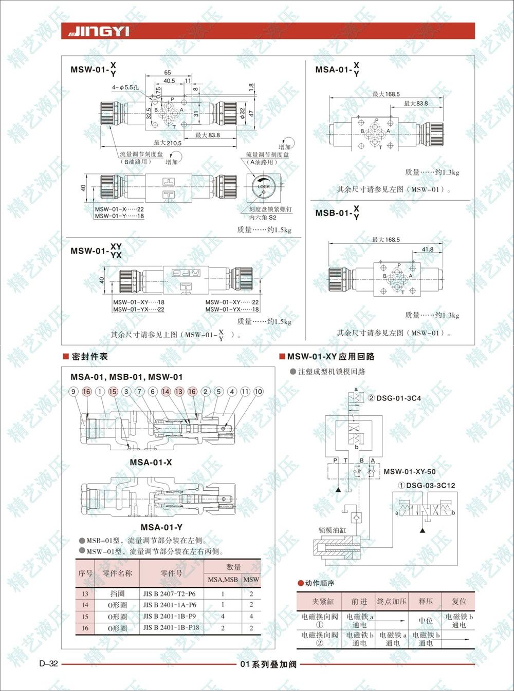 MSW-01-2
