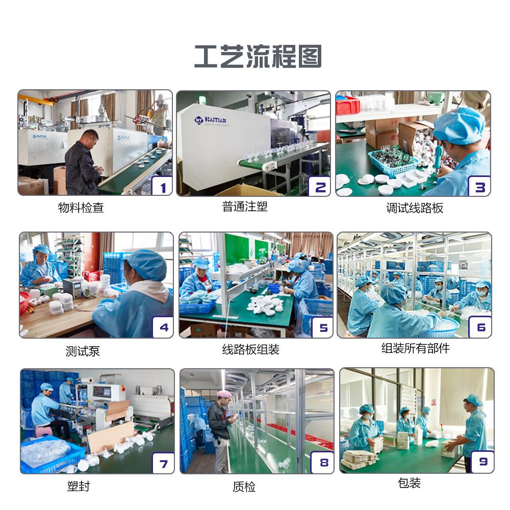 工艺流程中文