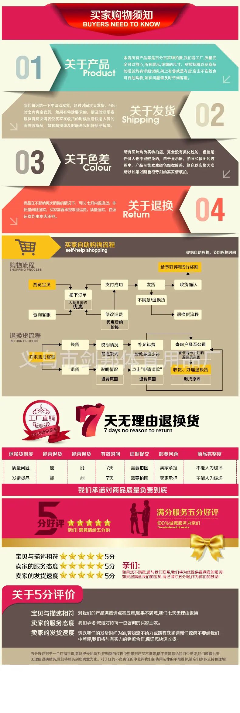 买家需知