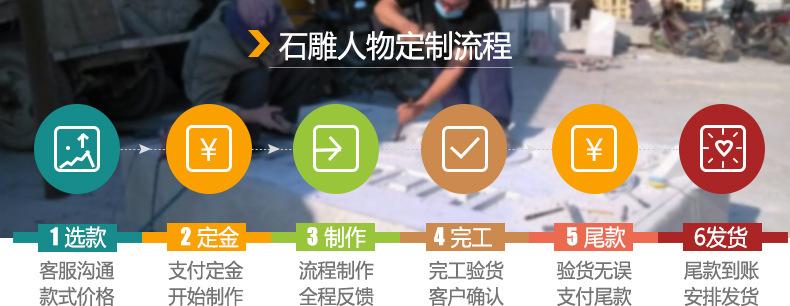 人物定制流程.jpg