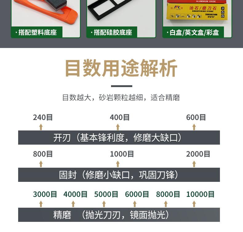 黑碳绿碳双面油石/绿碳双面油石 ,Green silicon carbide sharpening stone,Green/Black silicon carbide sharpening stone,200X50X25MM,150X50X25MM,8X2X1”,6X2X1磨刀器套装120#240#， 180#320#800#1000#双面，家用厨房户外商用酒店油石磨刀石塑料底座，磨刀石 割胶刀磨刀石 橡胶刀 打磨抛光 精密打磨 小号大号 木工磨刀石 陶瓷 莒南 长方 陶瓷 精磨粗磨细磨跨境外贸，白刚玉棕刚玉双面油石 精磨油石，粗磨，细磨，跑江湖，摆地摊，菜刀剪刀屠宰刀，大号小号油石，魔石，陶瓷免烧油石 批发工厂定制 厂家磨刀神器 定角 地摊货源 跑江湖 磨刀工具 磨刀石天然 磨刀架 迷你 陶瓷磨刀棒 商用磨刀石 knife 手持磨刀 磨刀石日本 磨刀石底座 砥石 粗磨 细磨 精磨 单面 迷你 磨刀石套装，跨境外面油石，亚马逊油石，超精油石。精磨抛光 超细 细磨 开刃