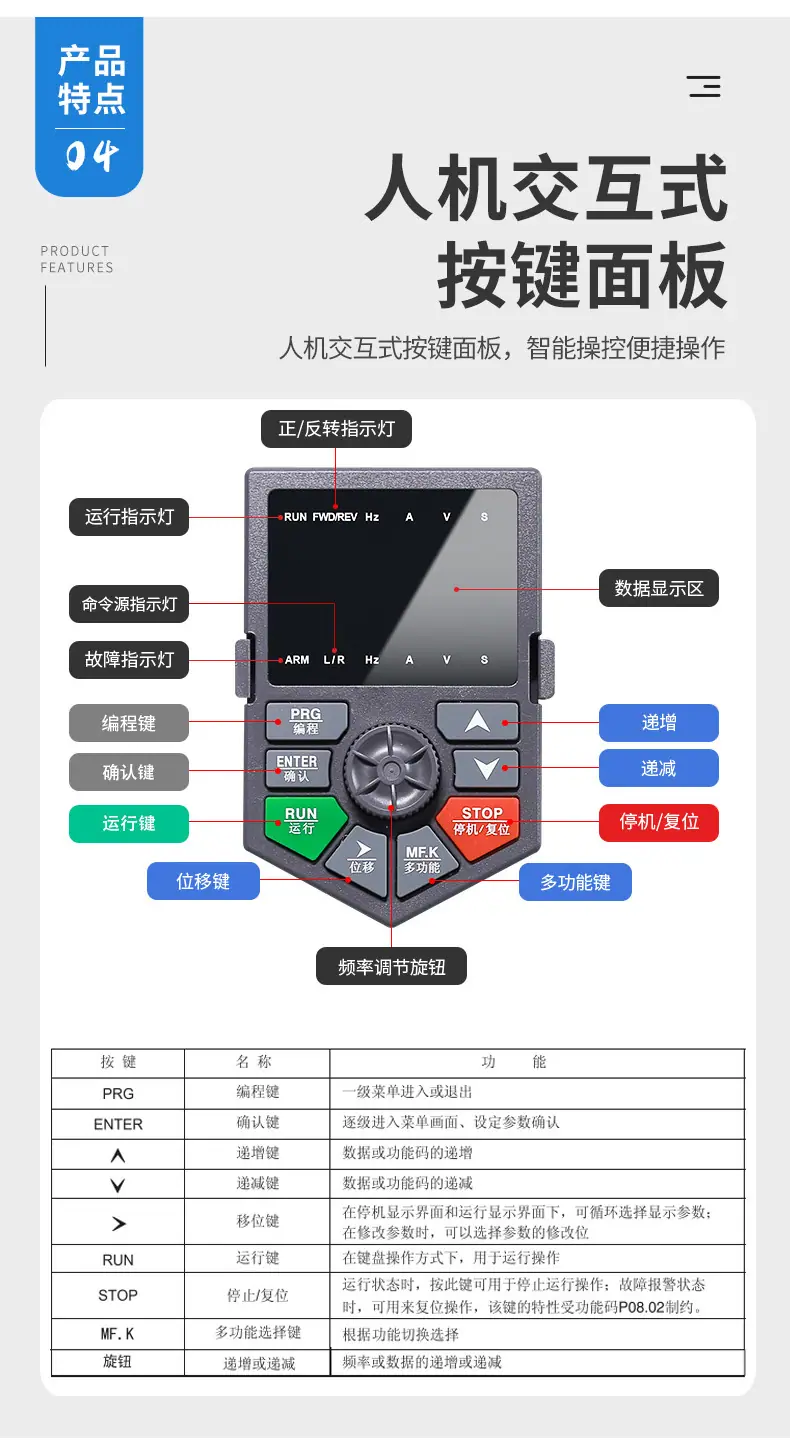 高性能矢量变频器_08.jpg