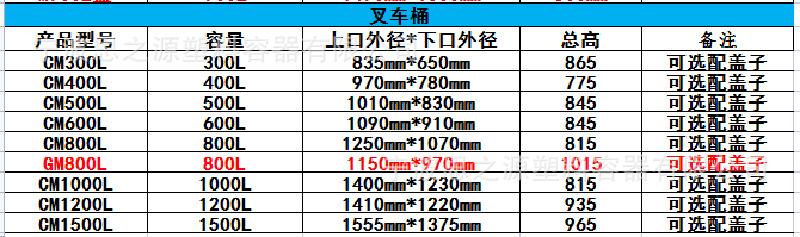 叉车桶
