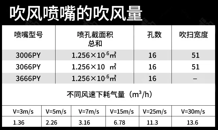 吹风详情2_05