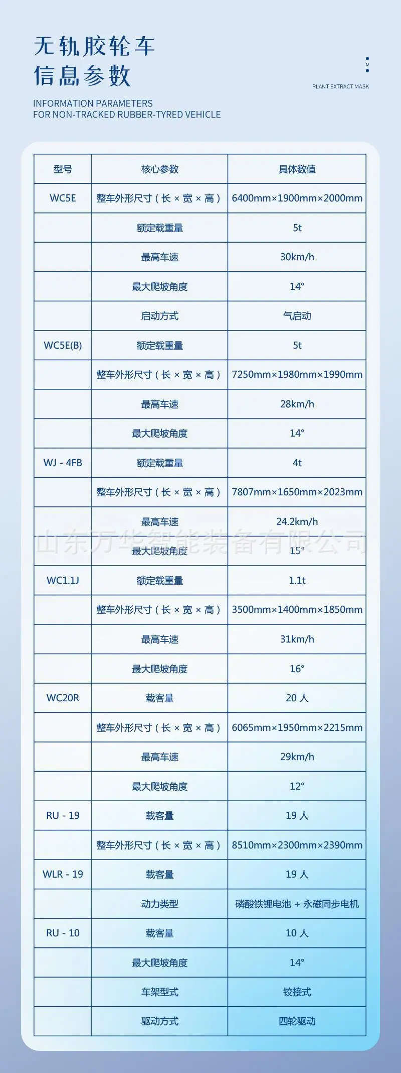 万华无轨胶轮车详情页 (7)