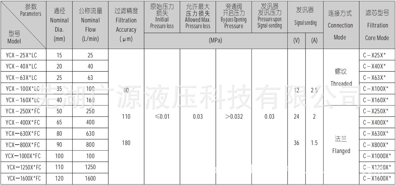 YCX-4