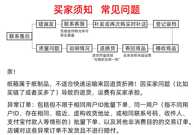 买家问题承担运费.jpg