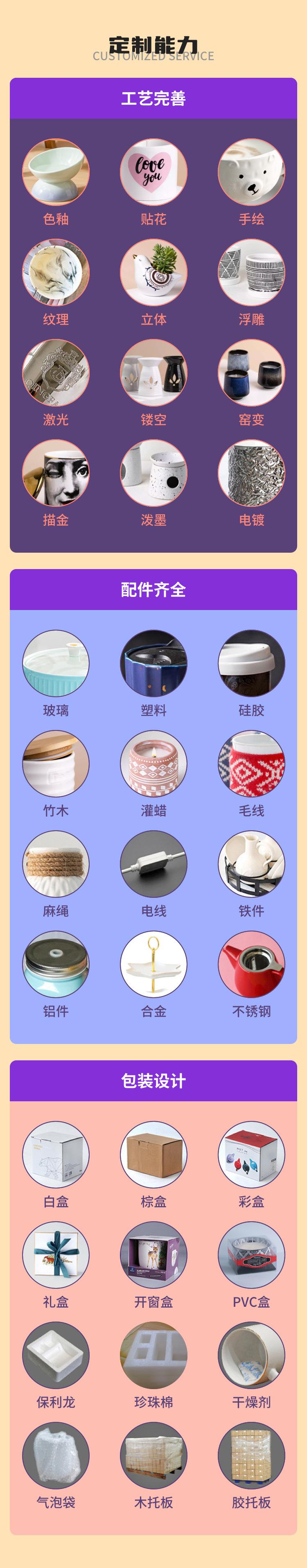 04-产品详情-定制能力（序号4）