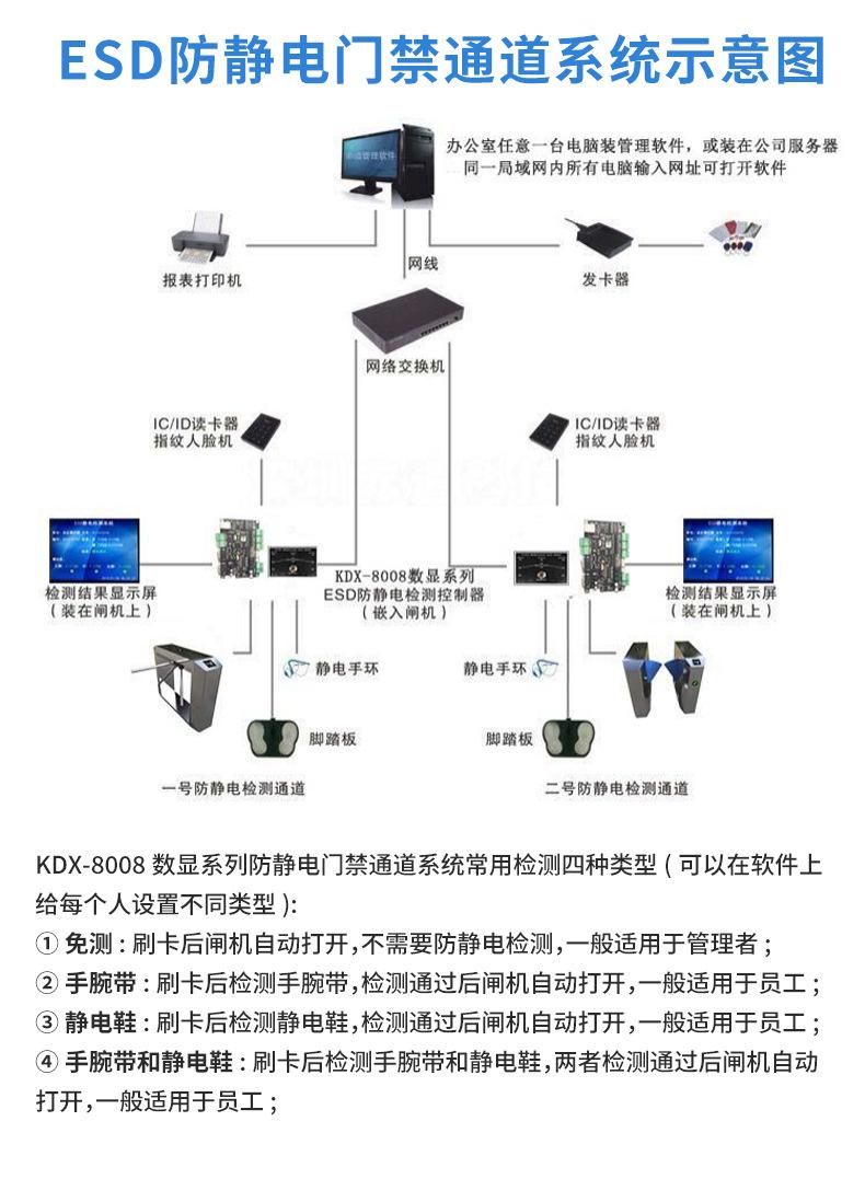 工厂无尘车间静电闸机三辊闸