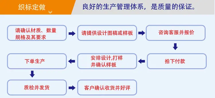 织标定做流程