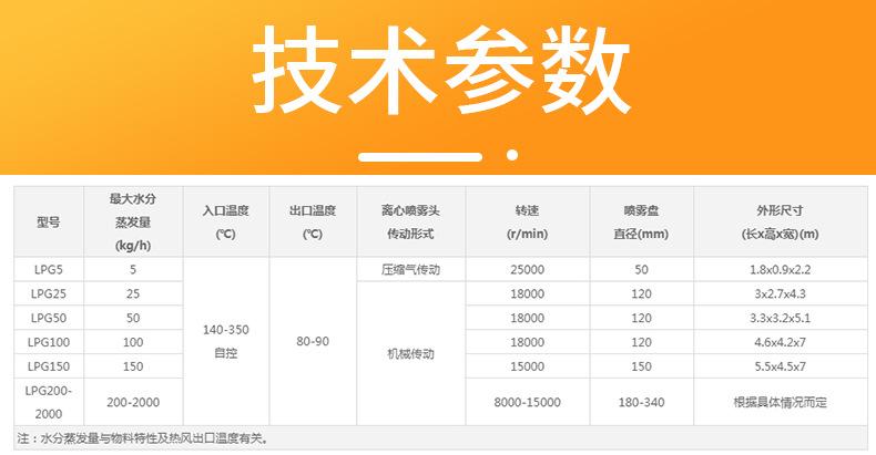 离心喷雾干燥机