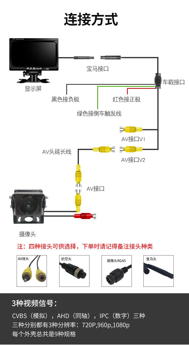 方形全景星光级摄像头_14