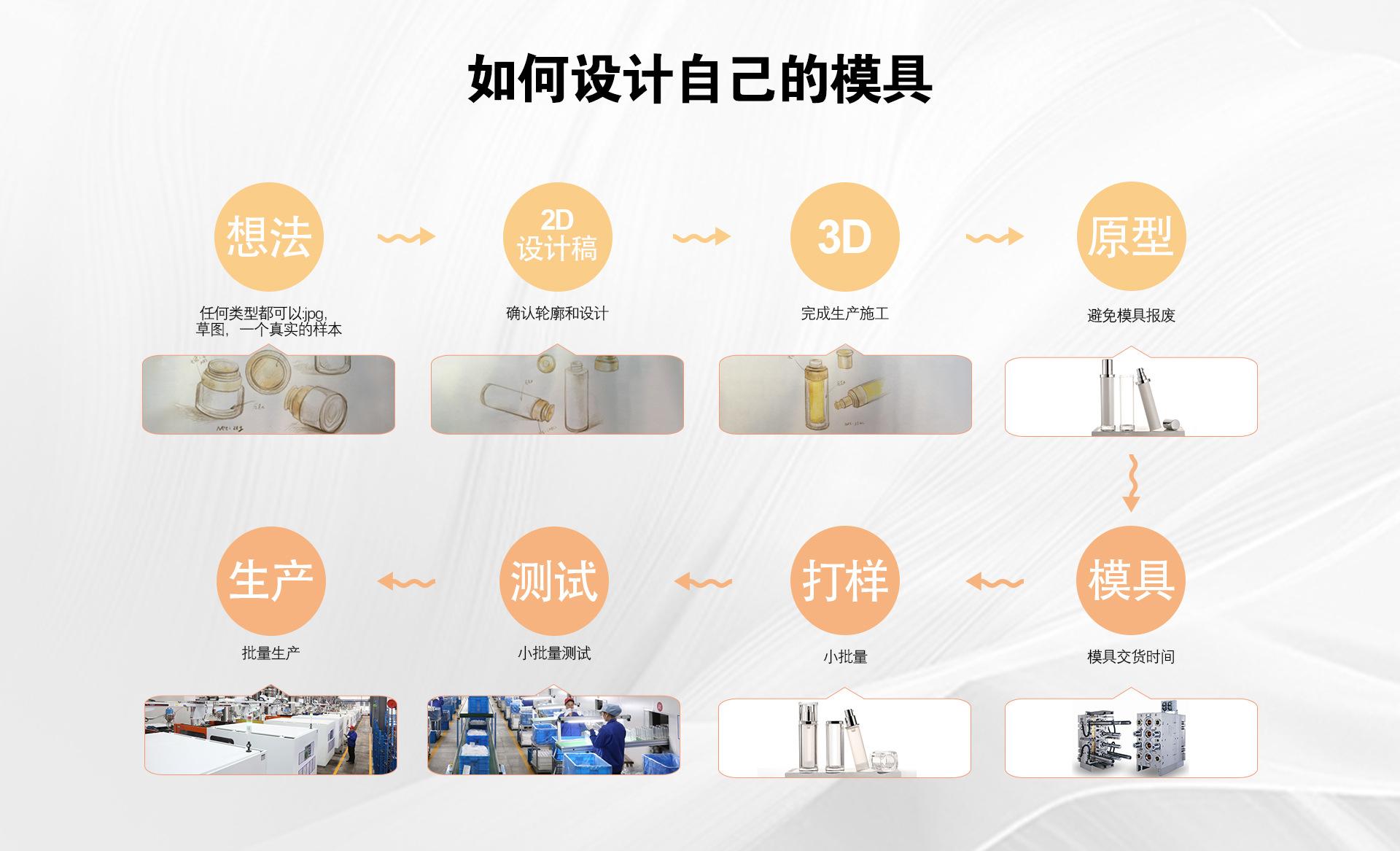 流程图.jpg