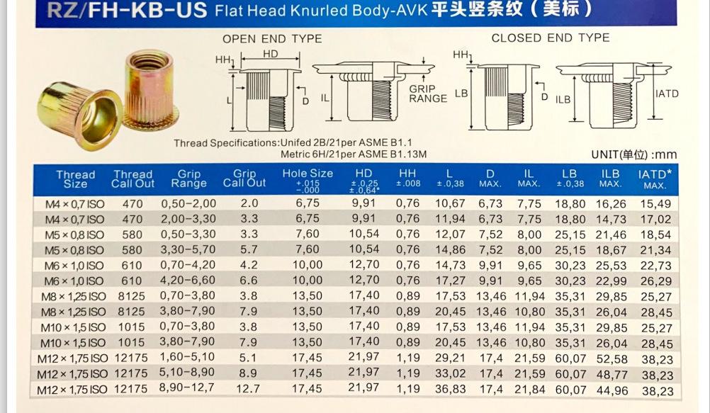 碳钢平头竖纹铆螺母