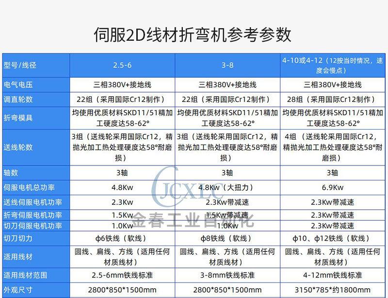2d线材成型机详情2022-8_04