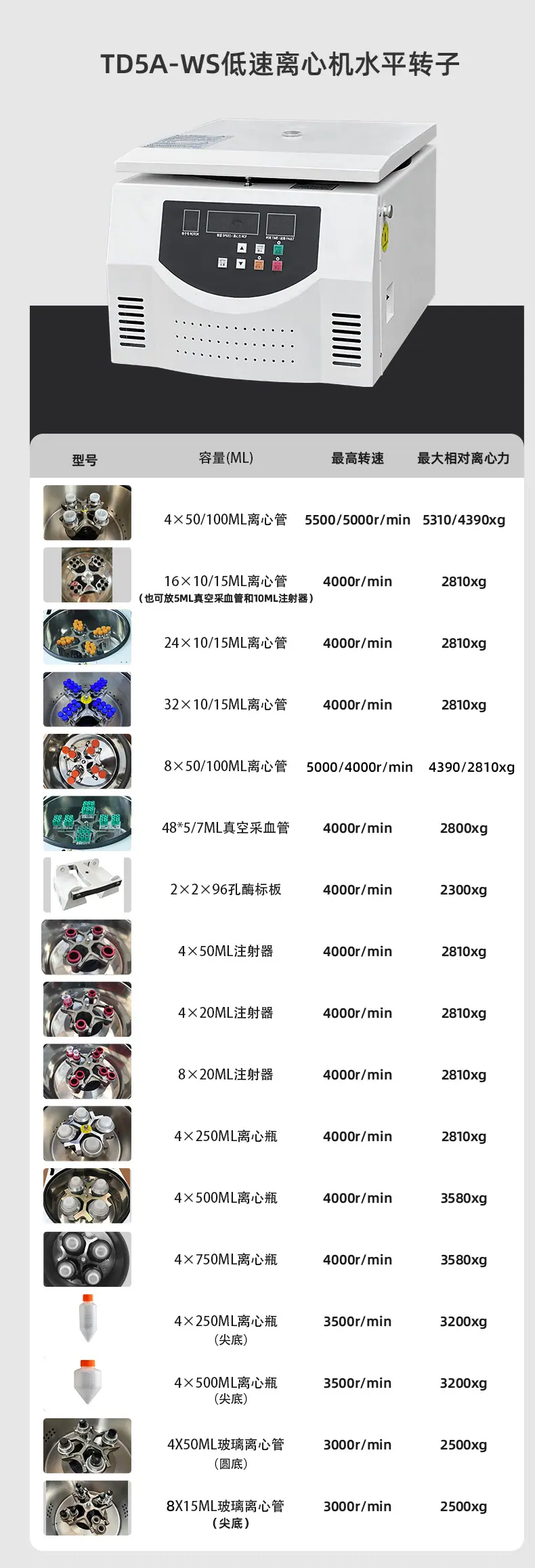 TD5A-WS台式离心机_14