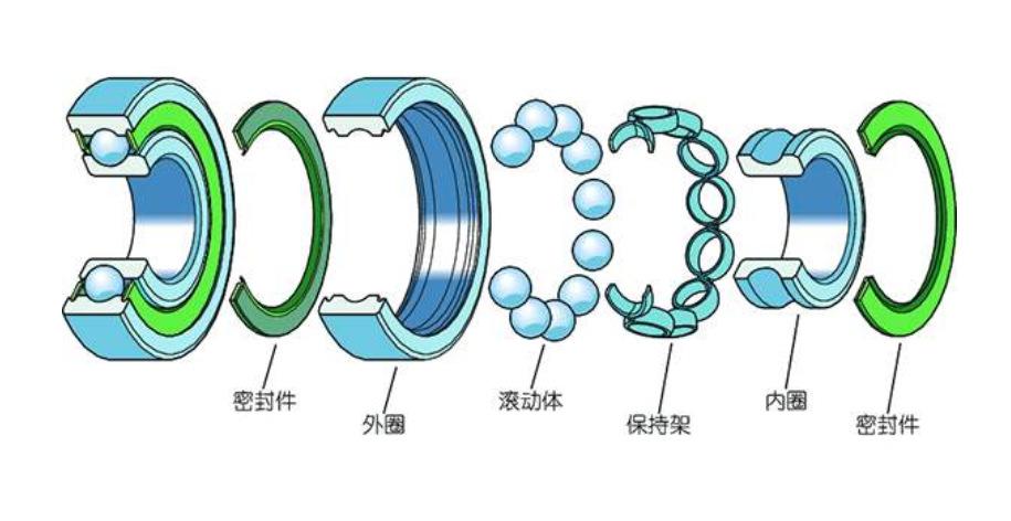 CXJSD锦生达轴承