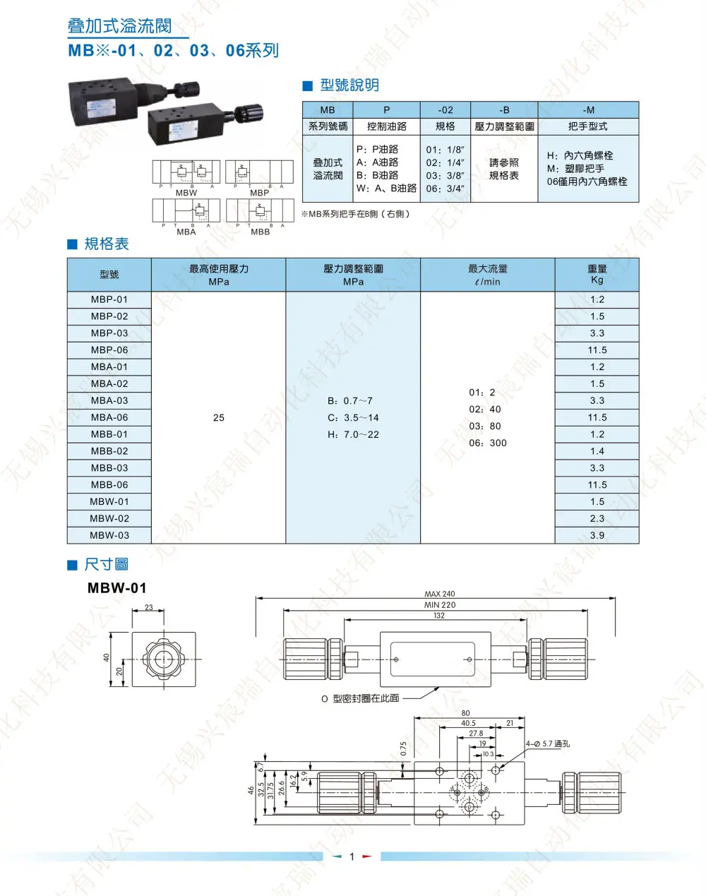 叠加式溢流阀MB_1(1).jpg