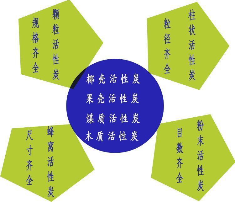 活性炭.jpg