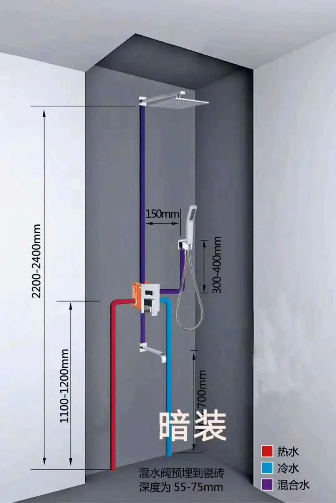 详情页加1
