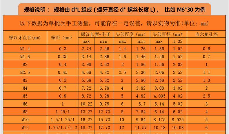 304不锈钢美制内六角螺丝_03_15.jpg