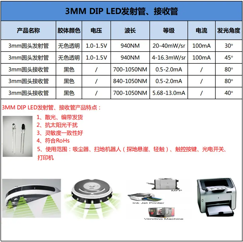 浙江5mm红外灯珠940nm850nmf5圆头插件红外线发射管接收管发光管对管生产厂家