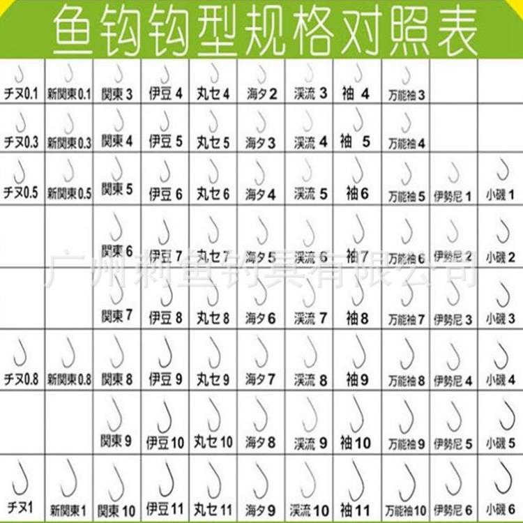 鱼钩构型.png