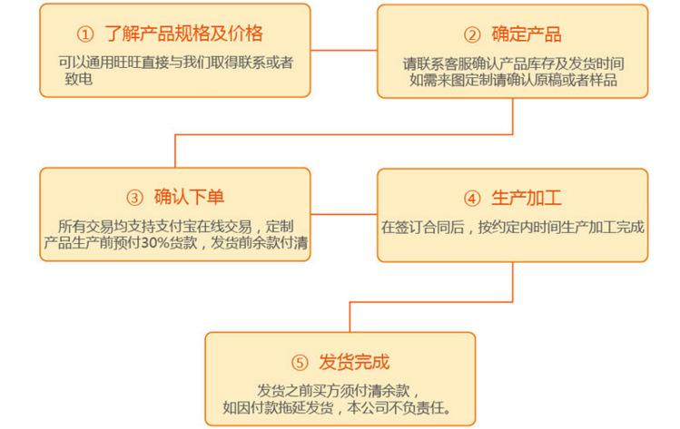 定制流程文本