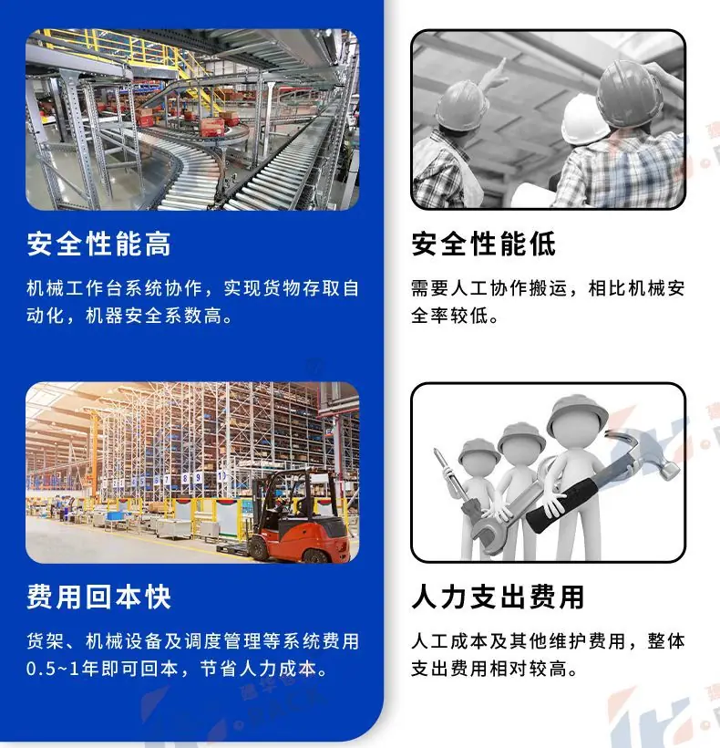 7、立体仓库VS传统仓库.jpg
