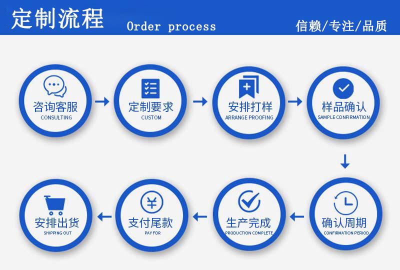 定制流程 (2)