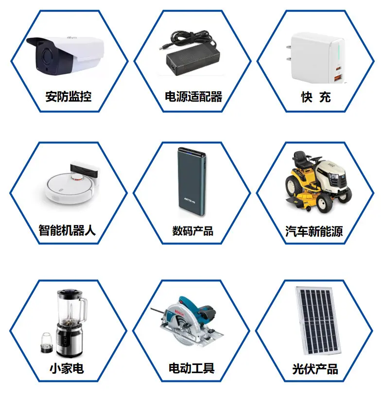 应用领域2