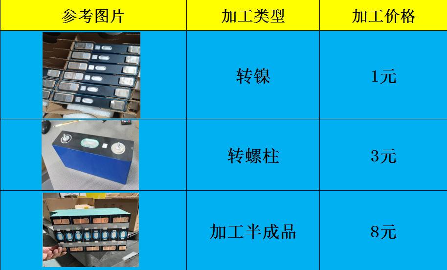 加工表