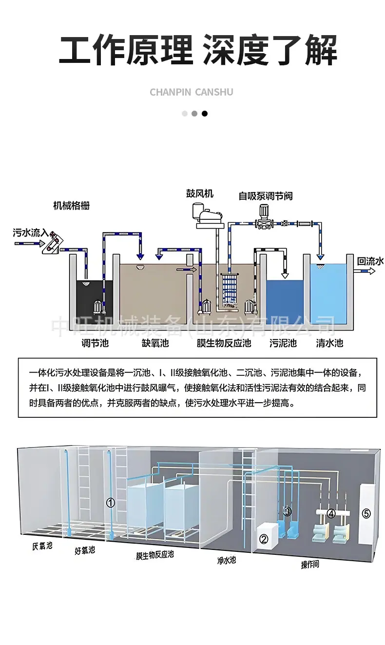 污水处理设备2详情页_08.jpg