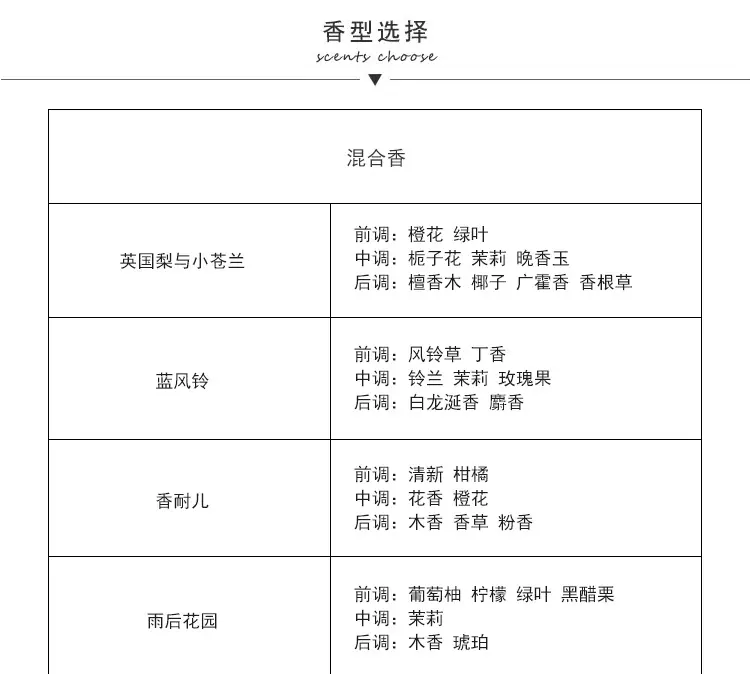香型描述_01